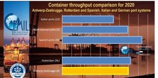 Объединение портов Антверпен и Зебрюгге. Насколько велико слияние по сравнению с другими портами в регионе?