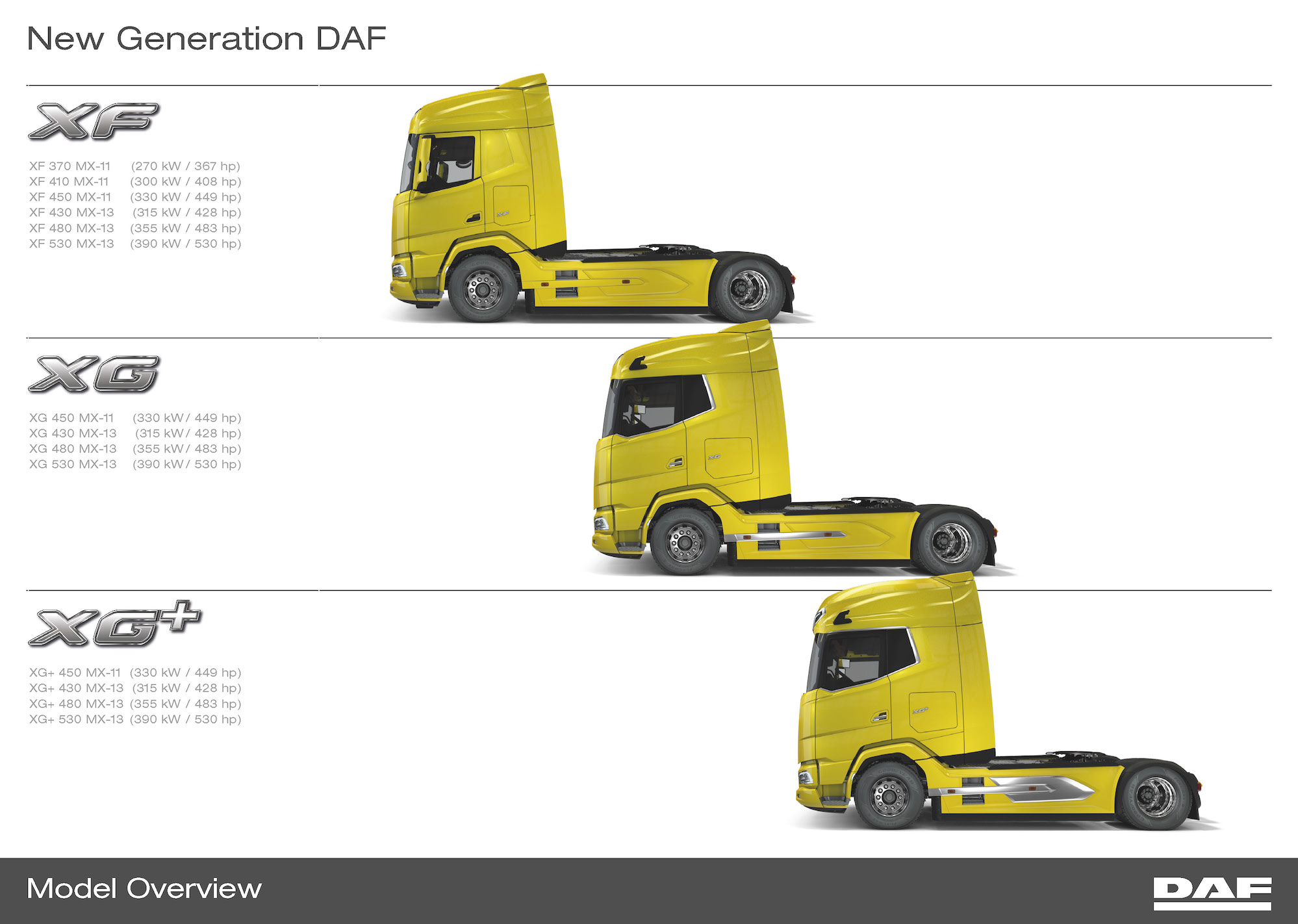 DAF выпустил новую линейку грузовиков XF, XG и XG+ 3
