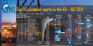 PortEconomics: ТОП-15 портов ЕС по итогам 9 месяцев 2021 года