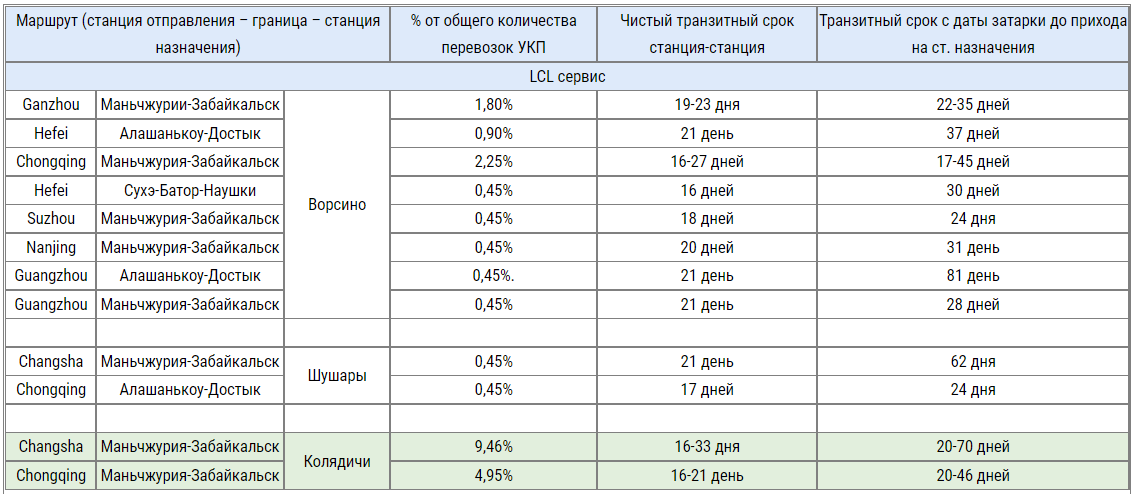 STALOGISTIC: Отправки ускоренными контейнерными поездами из Китая в Россию и Беларусь (июль 2022) 17