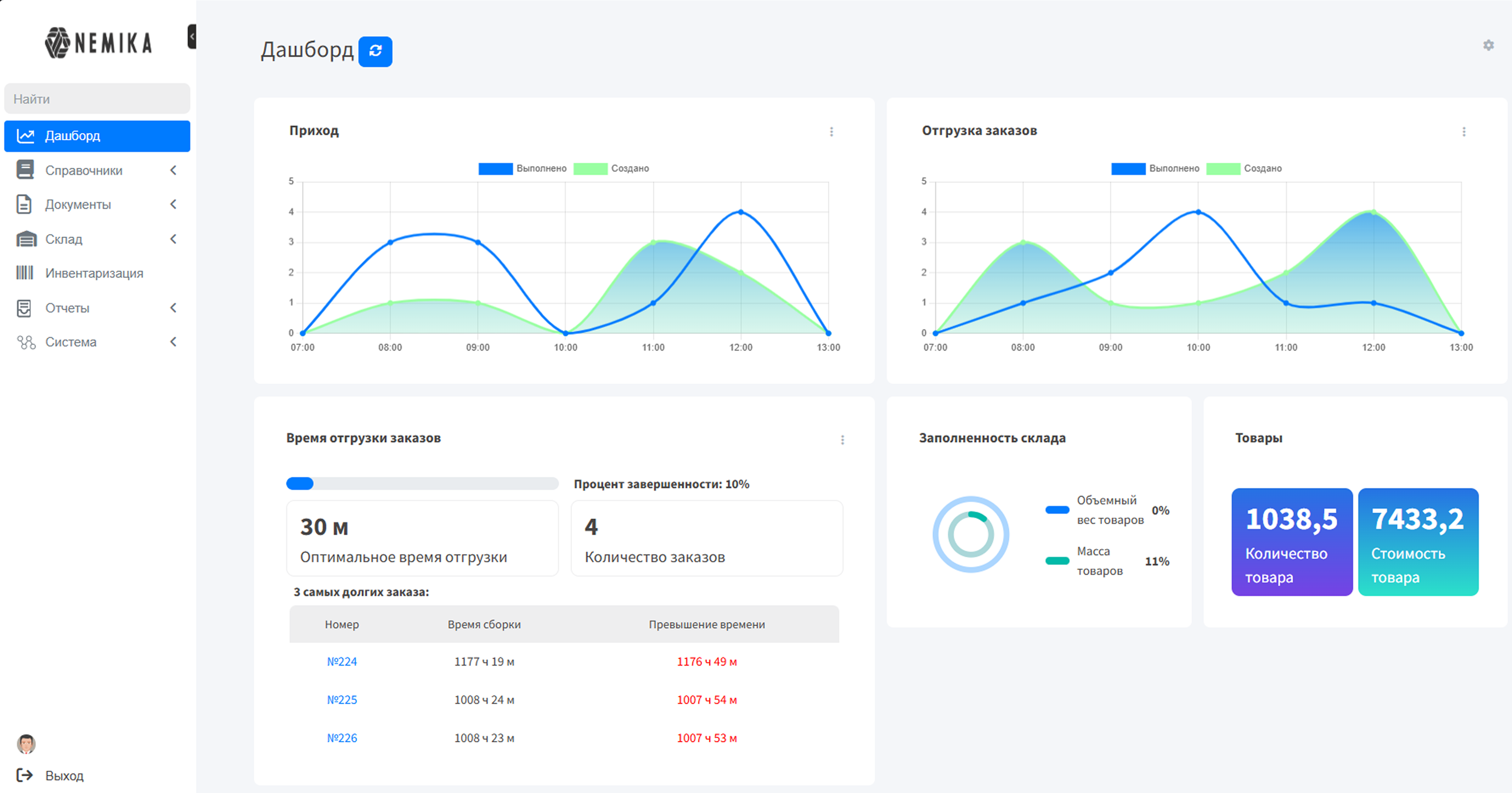 Малый склад — большие результаты: как внедрение WMS увеличило отгрузки в два раза 8 - INFOTRANS Малый склад — большие результаты: как внедрение WMS увеличило отгрузки в два раза 7